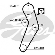 Ремень ГРМ GATES